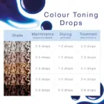 Bouclème Colour Toning Drops 30ml — frontal